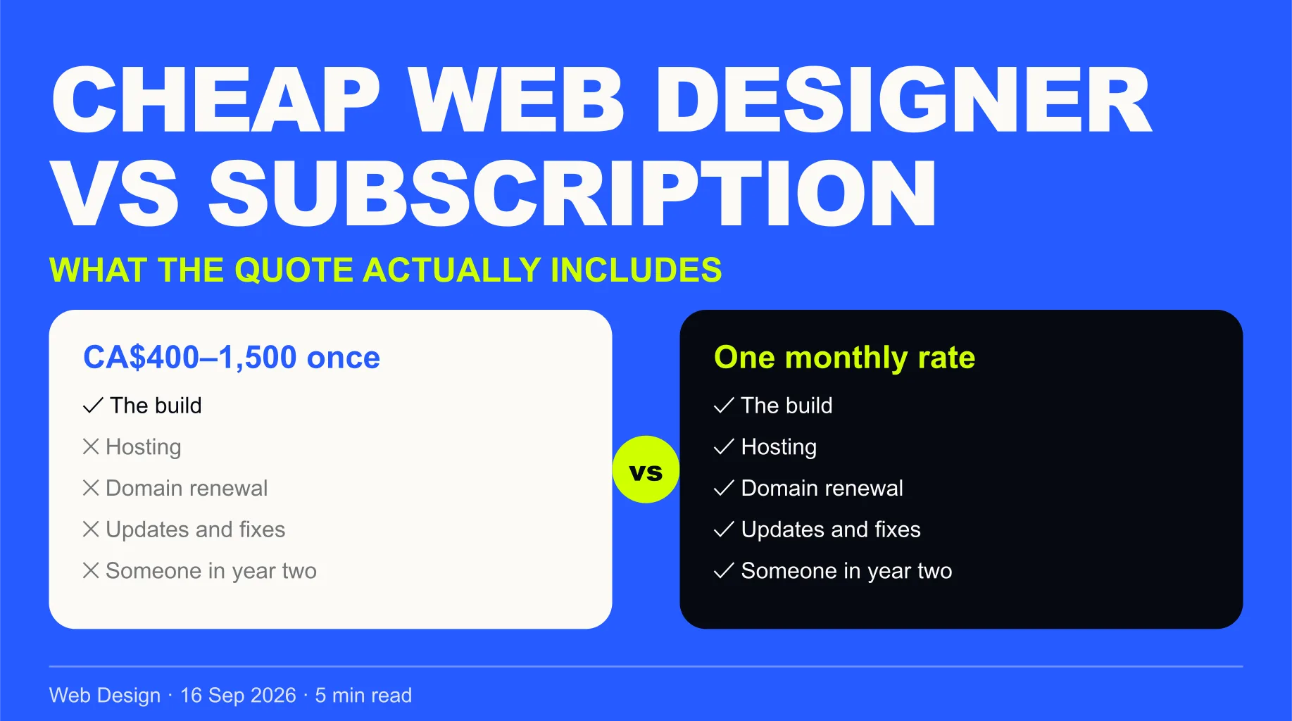 Two columns compared — a cheap one-off designer quote of roughly CA$400 to CA$1,500 with hosting, domain, fixes and updates billed separately afterward, against a managed website subscription at one monthly rate that includes the build, hosting, domain and updates.