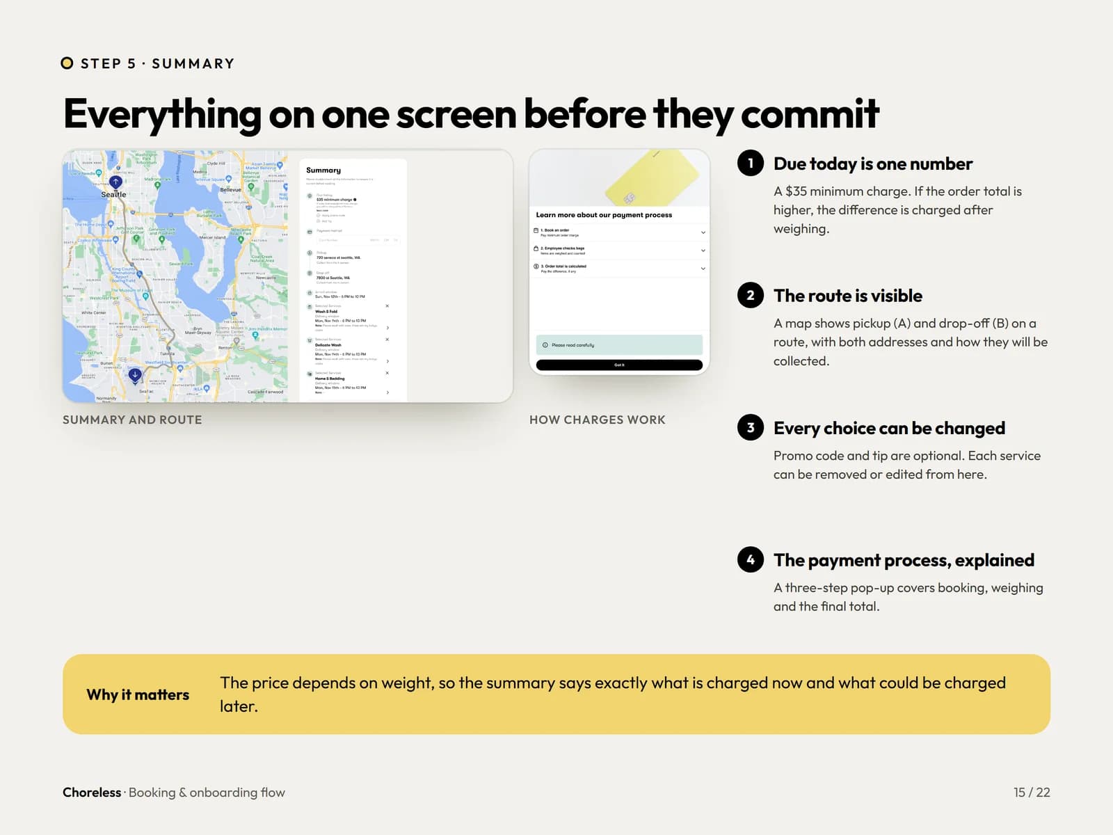 Choreless booking summary screen with route map, due today amount, charges and promo code