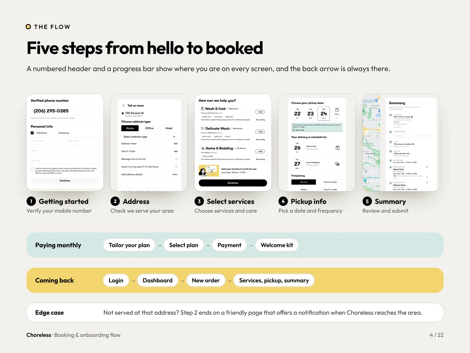 Choreless 2023 booking flow map: getting started, address, services, pickup info and summary