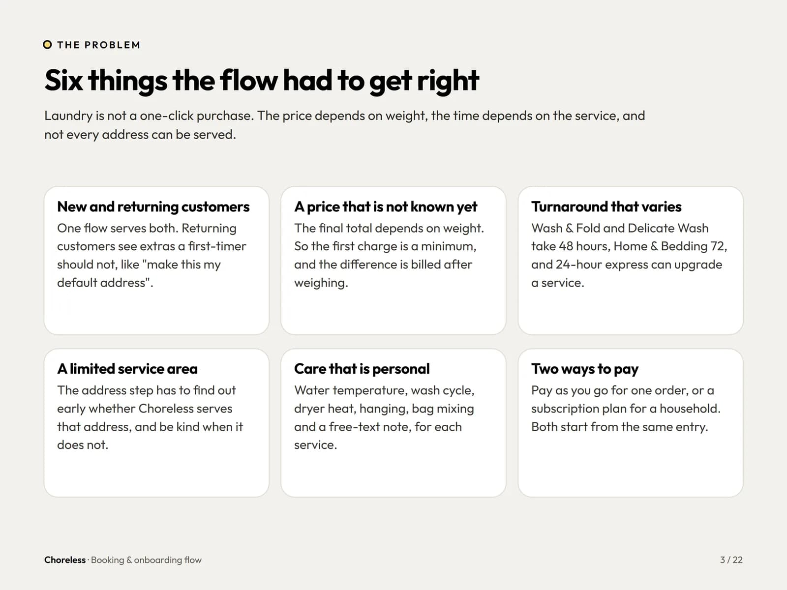 Choreless 2023 booking flow brief: six requirements including pricing by weight and varying turnaround