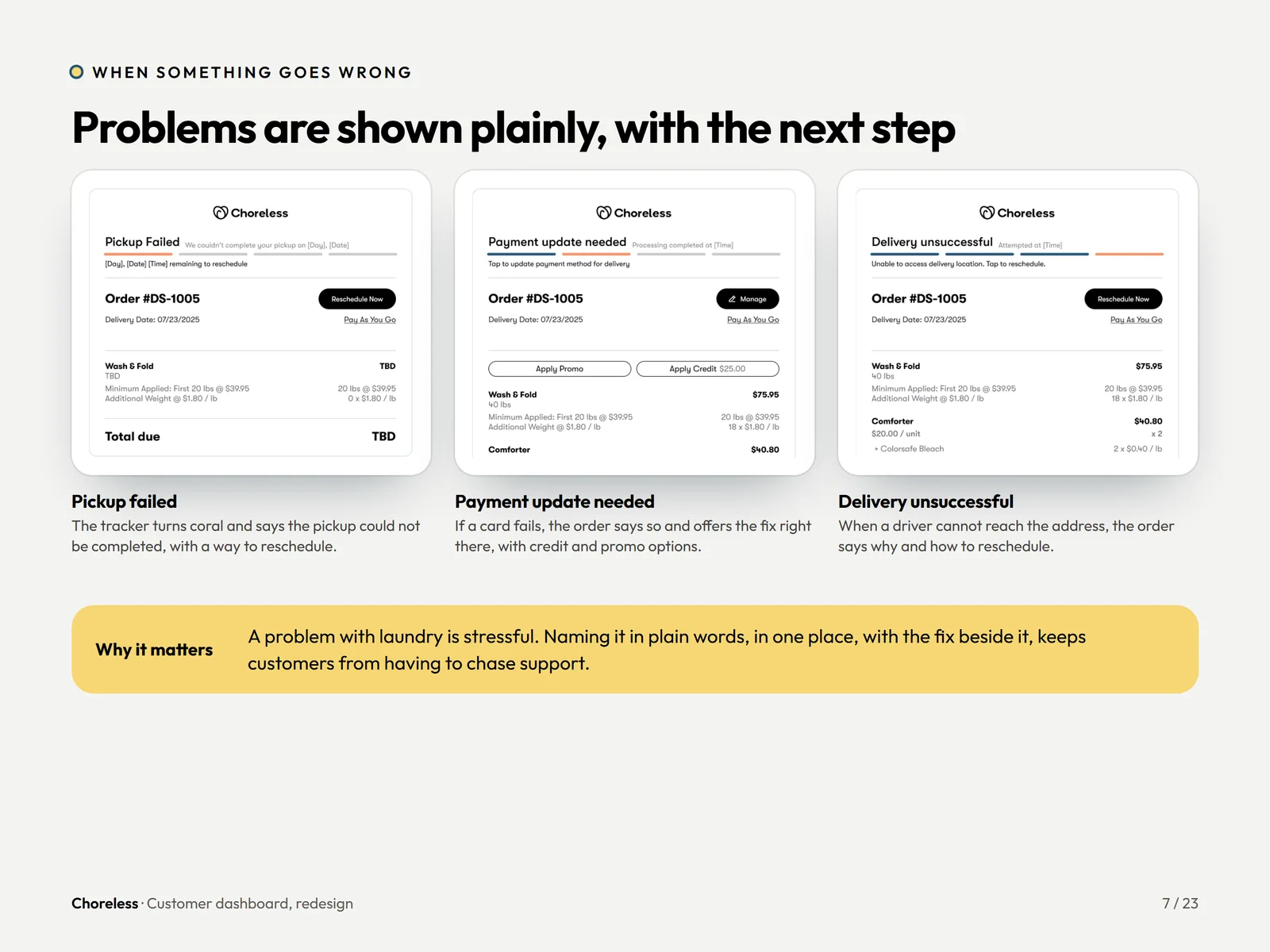 Choreless dashboard error states: pickup failed, payment update needed and delivery unsuccessful, each with a next step