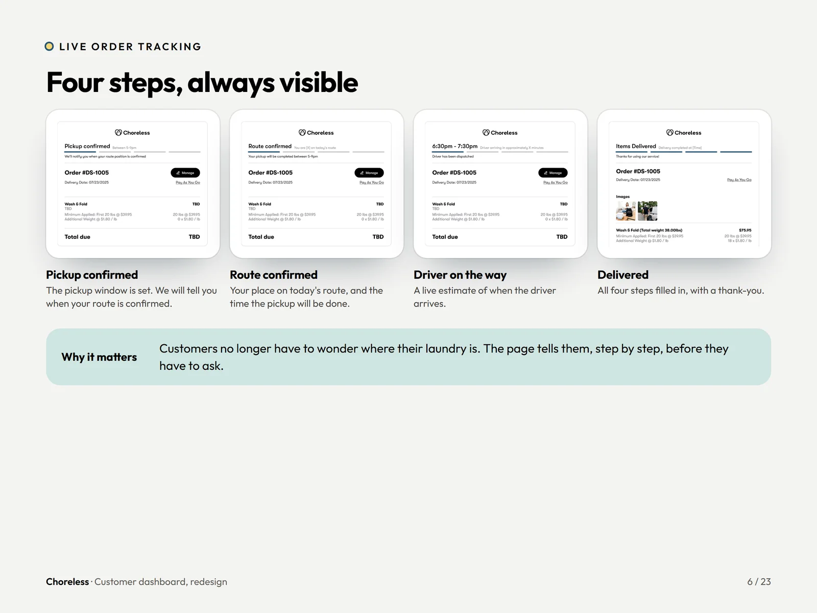 Choreless dashboard live order tracking: four steps from pickup confirmed to delivered