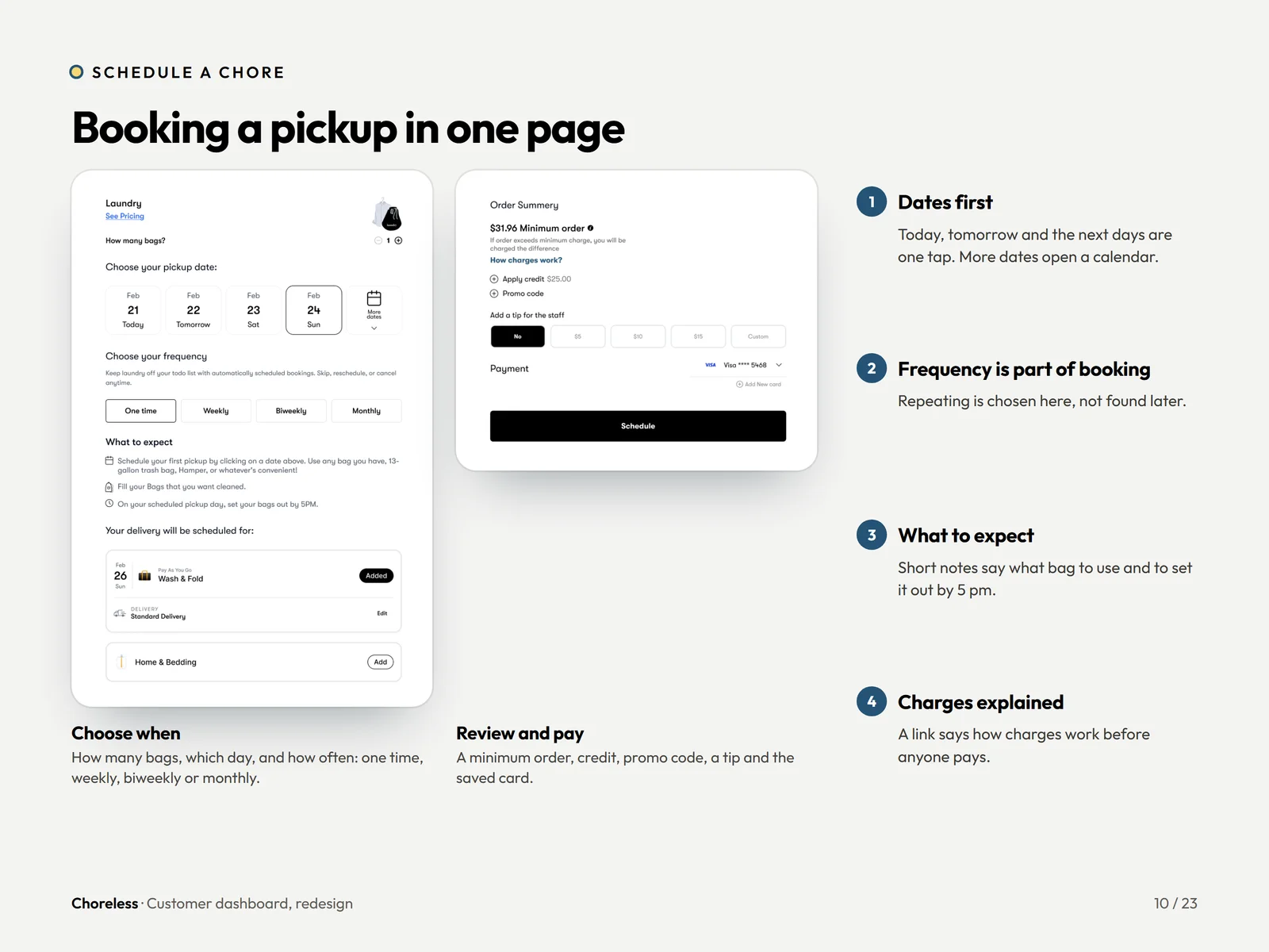 Choreless dashboard schedule a pickup page with date, frequency, order summary and payment on one screen