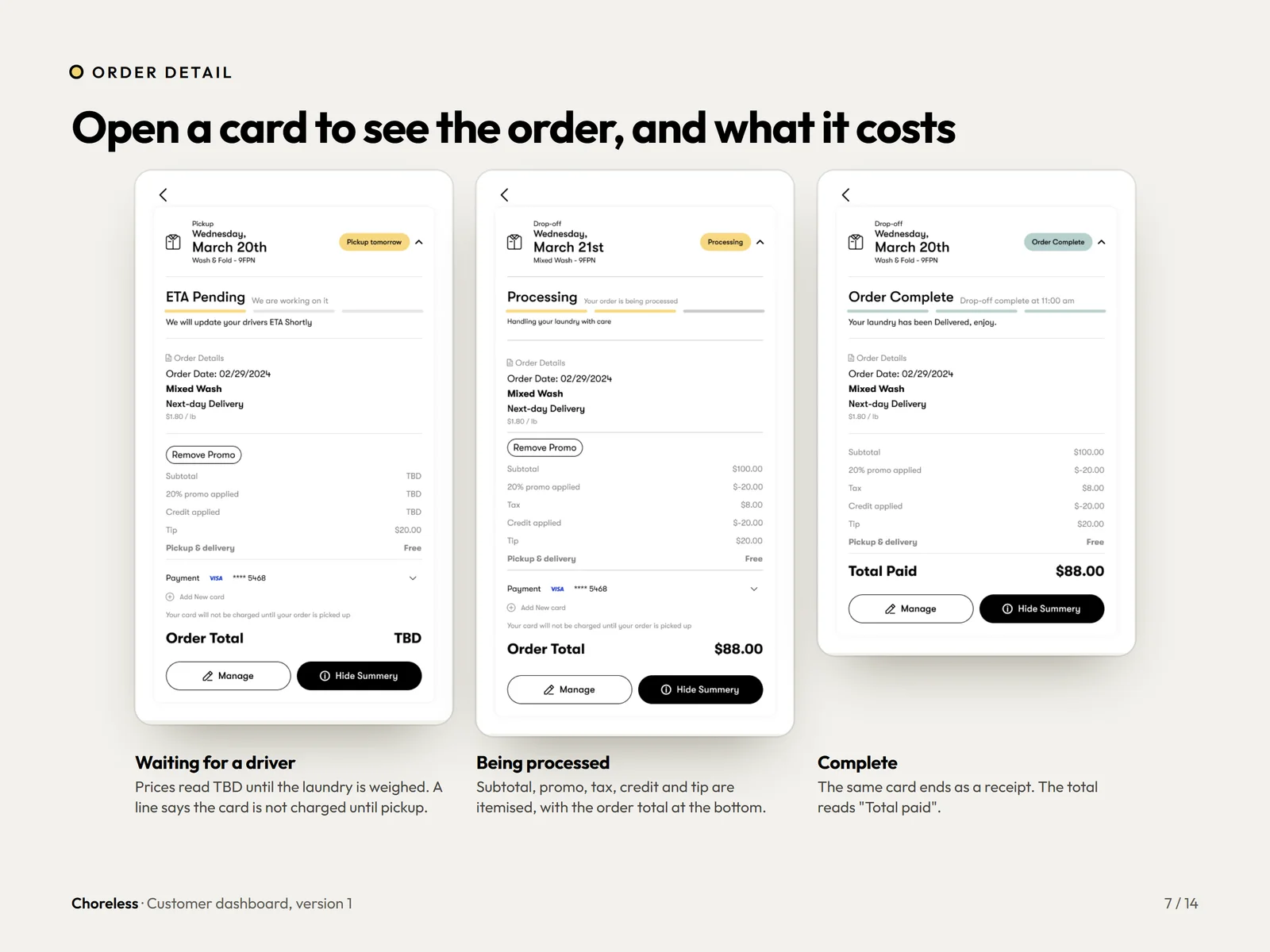Choreless dashboard order detail cards showing waiting for a driver, being processed and complete with totals