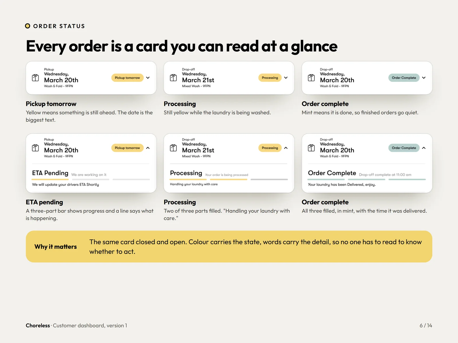 Choreless dashboard order cards for pickup tomorrow, processing and order complete
