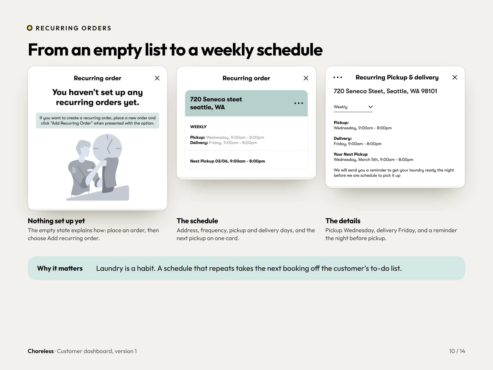 Choreless dashboard recurring orders: empty state, weekly schedule and details