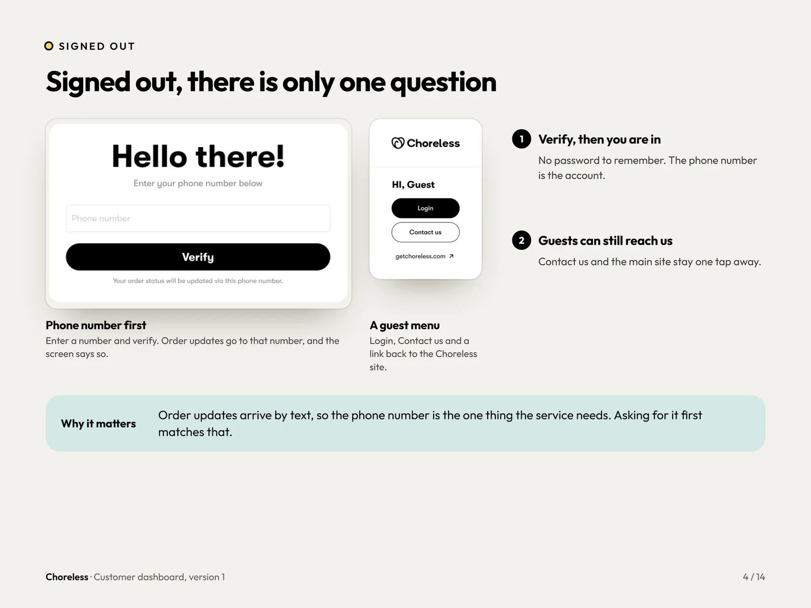 Choreless dashboard signed-out screens: a phone number verify step and a guest menu