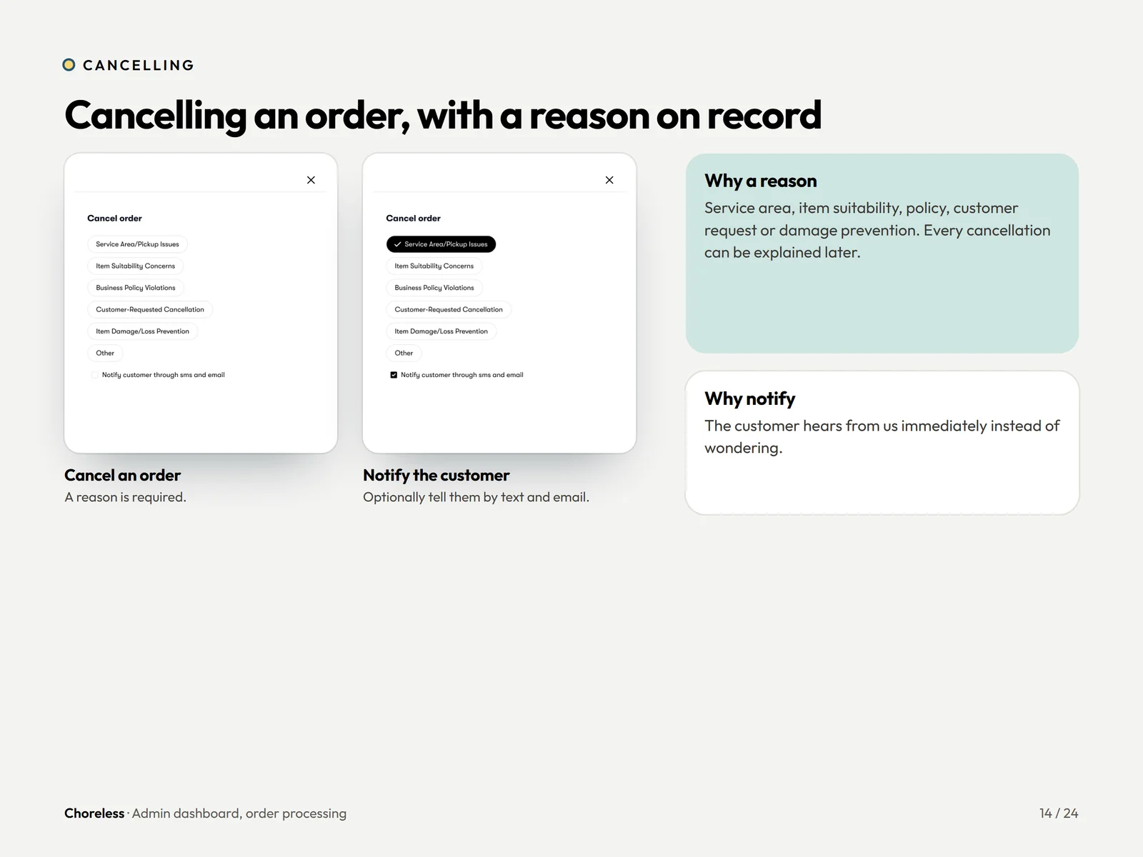 Choreless admin cancel order pop-up requiring a reason and offering customer notification