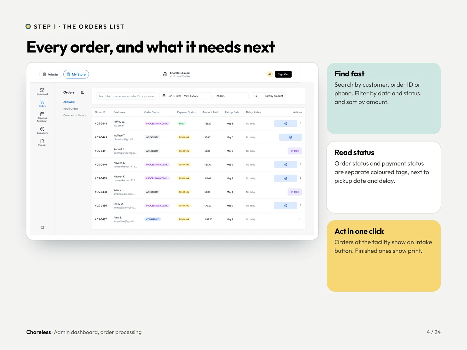 Choreless admin dashboard orders list with search, status tags and one action per order