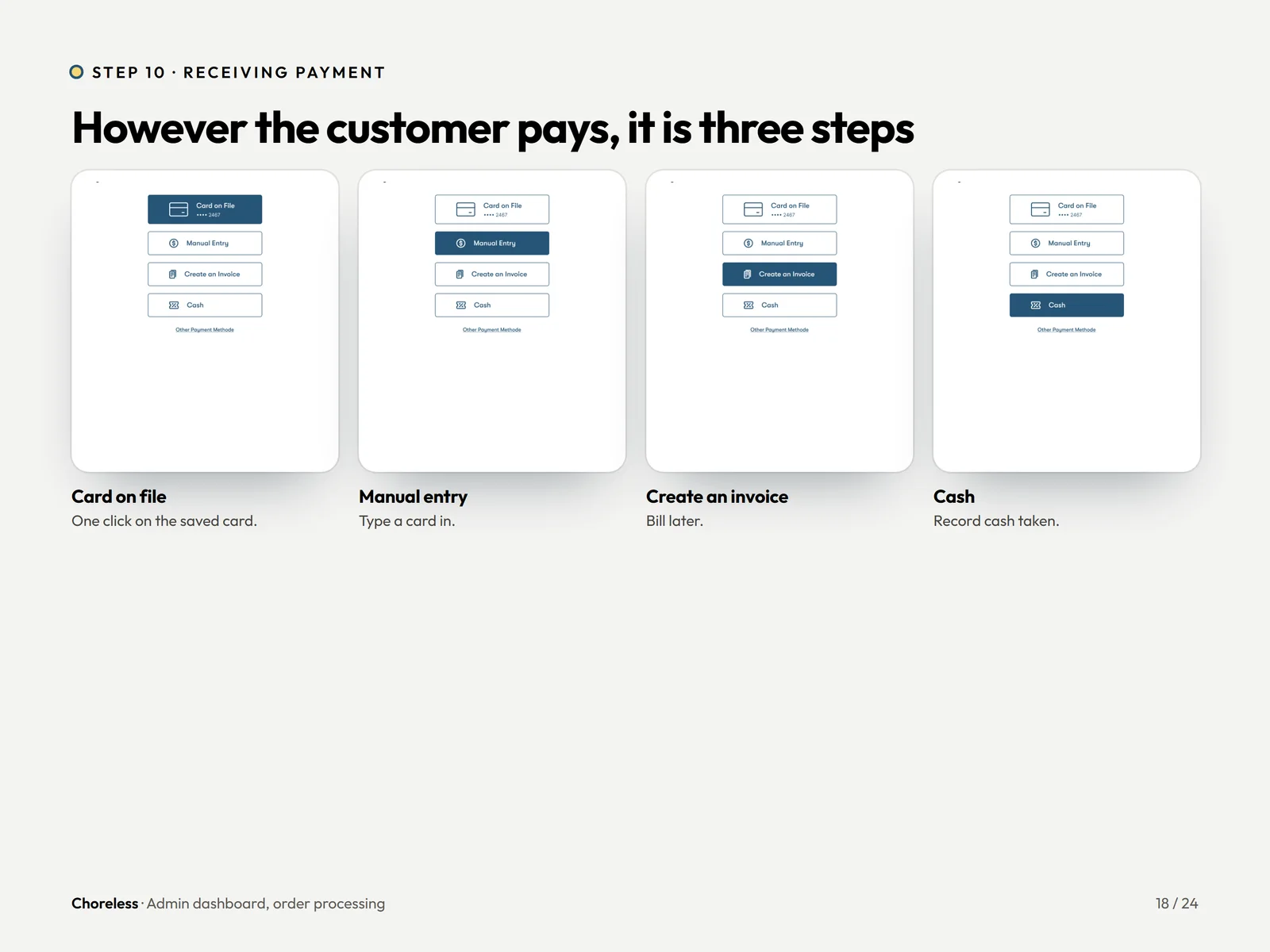 Choreless admin payment screens for card on file, manual entry, invoice and cash