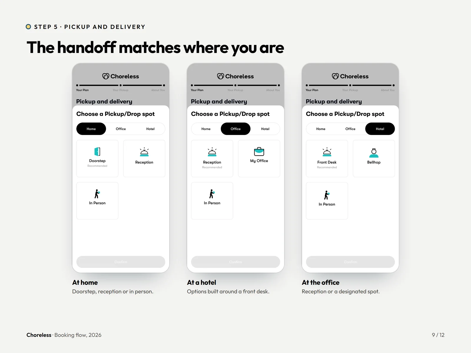 Choreless booking step five: pickup and drop-off options for home, hotel and office, including doorman, reception and in person